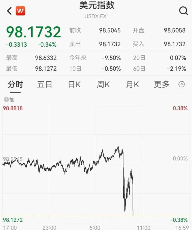 关于美联储冲破489美元门槛，牛市行情是否已经到来？的信息
